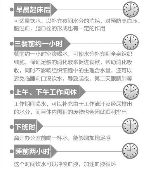 运动喝水的最佳时间表