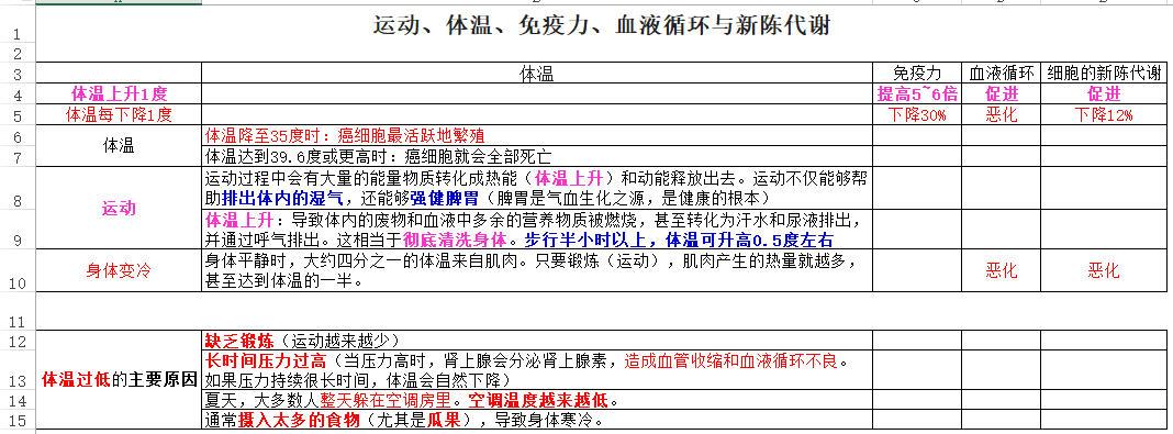 新陈代谢运动
