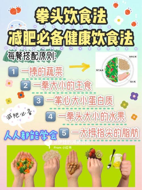 健康运动减肥法