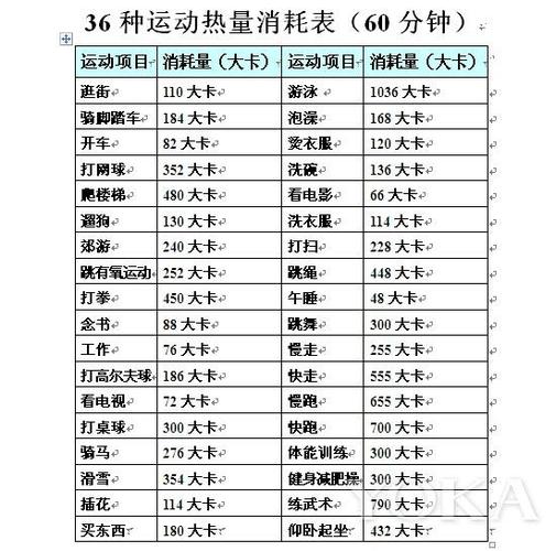 哪个运动消耗多少热量