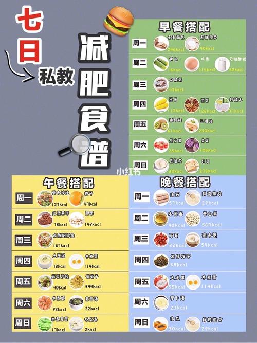 运动减肥三餐怎么吃