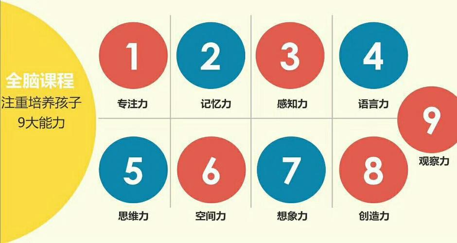 怎么培养孩子专注力