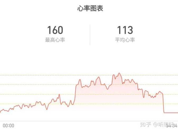 运动中有效的心率范围
