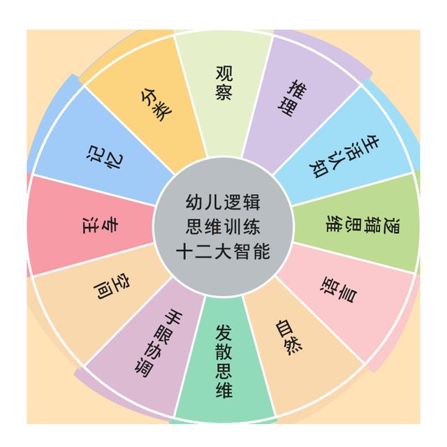 怎么培养孩子的思维能力