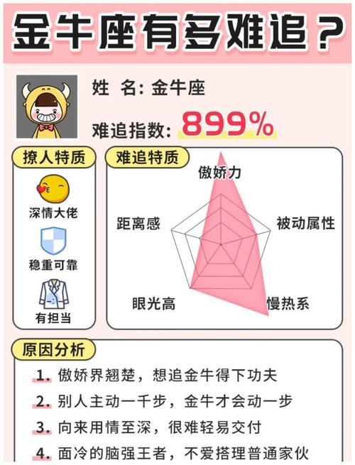 金牛座女孩子怎么追