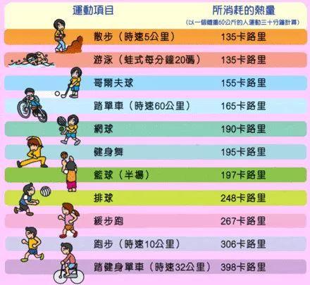 卡路里运动