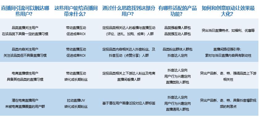 公众号怎么引流