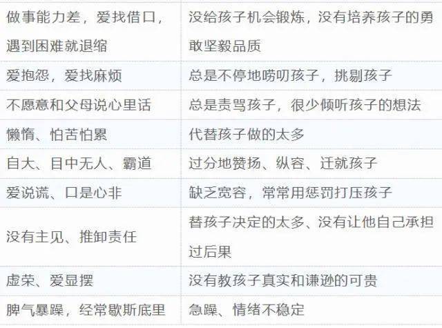 孩子的缺点怎么写