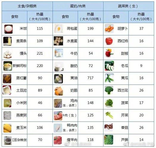 减肥刚运动完喝什么好