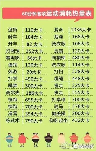 运动消耗的热量怎么算
