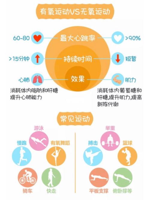 有哪些有氧运动