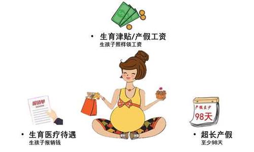 异地生孩子怎么报销
