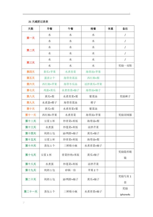 21天减肥法期间每天做什么运动