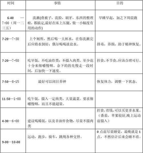 减肥的运动和饮食方案