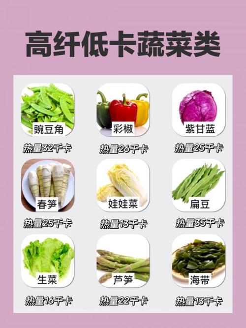 运动减肥的饮食