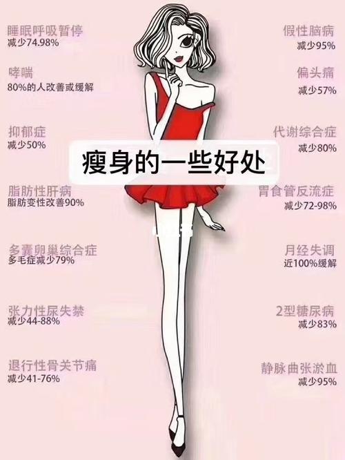 运动对减肥的好处