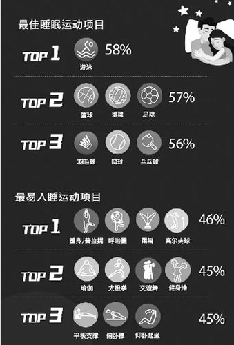 助眠运动