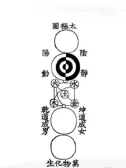 太极图的做法