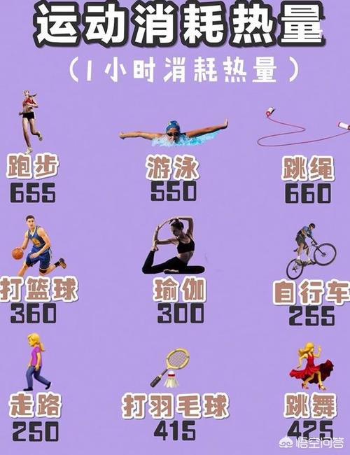 一个个月减肥运动量