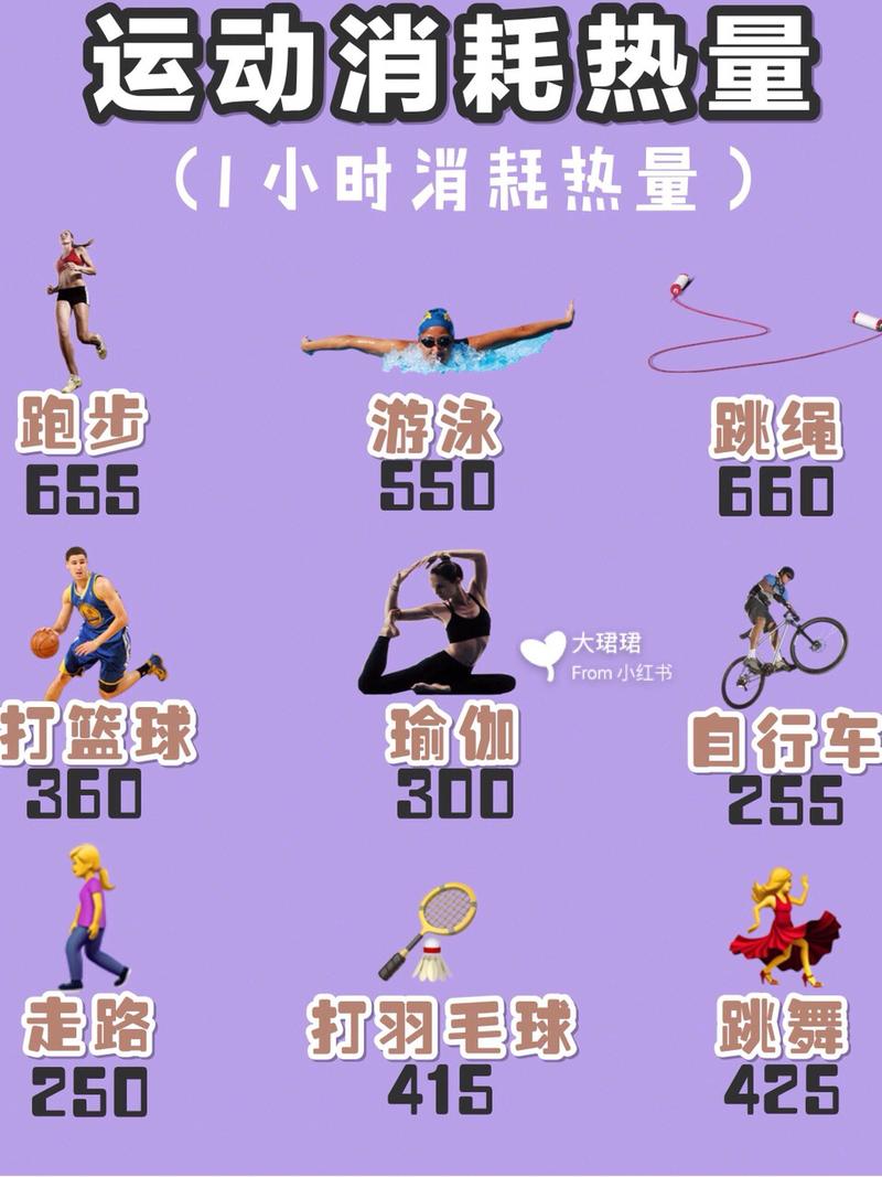 运动消耗公式