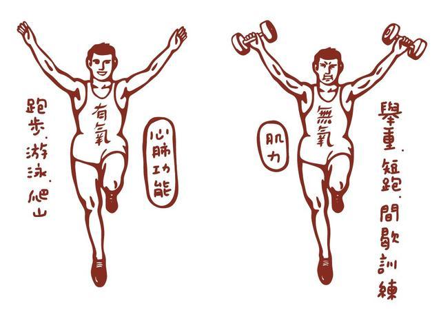 有氧运动减肥原理
