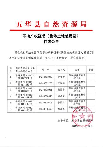 土地使用证丢失怎么补办