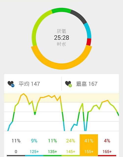 运动减肥心率