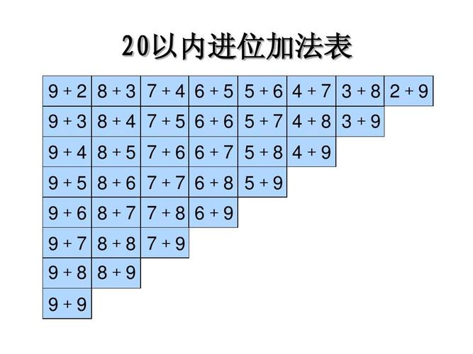 二十以内加法怎么教孩子