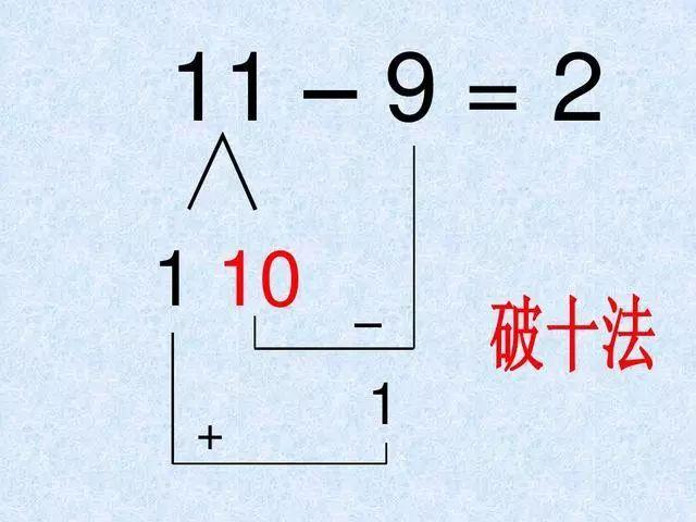 怎么教孩子凑十法