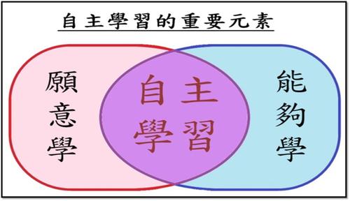 怎么培养孩子自主学习
