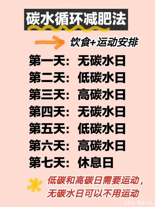 运动减肥建议