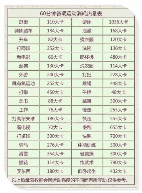 无氧运动 卡路里