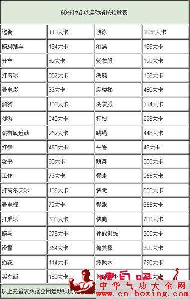 每天运动消耗600大卡