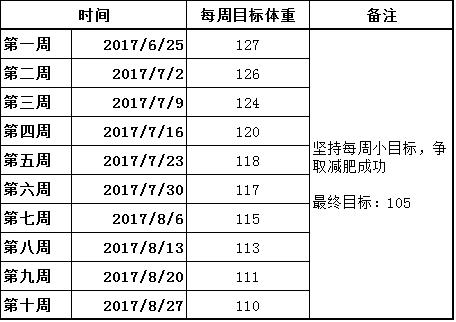 无氧运动减肥计划