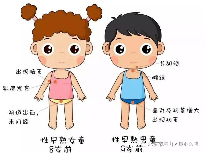 孩子早发育怎么治疗