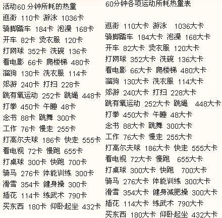 运动消耗计算