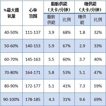 怎样运动才能消耗脂肪