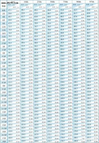 男孩子怎么才能长高