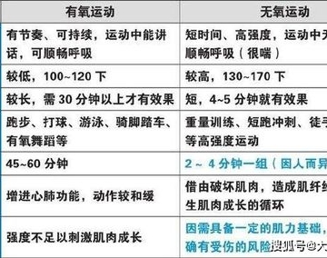 无氧运动的作用