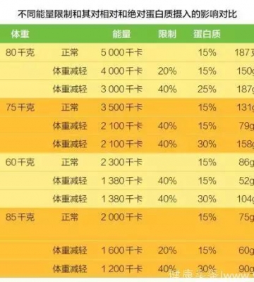 减重饮食运动计划表