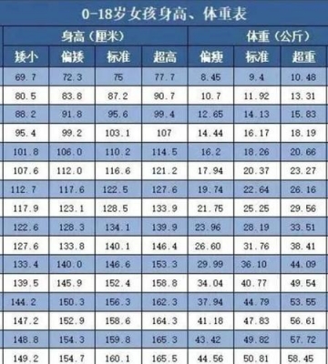 孩子的身高怎么算
