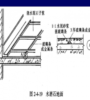 楼地面标准做法