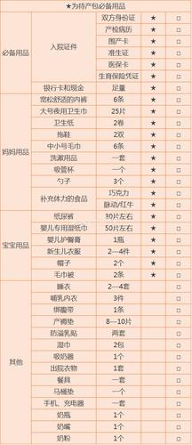分娩要准备的东西