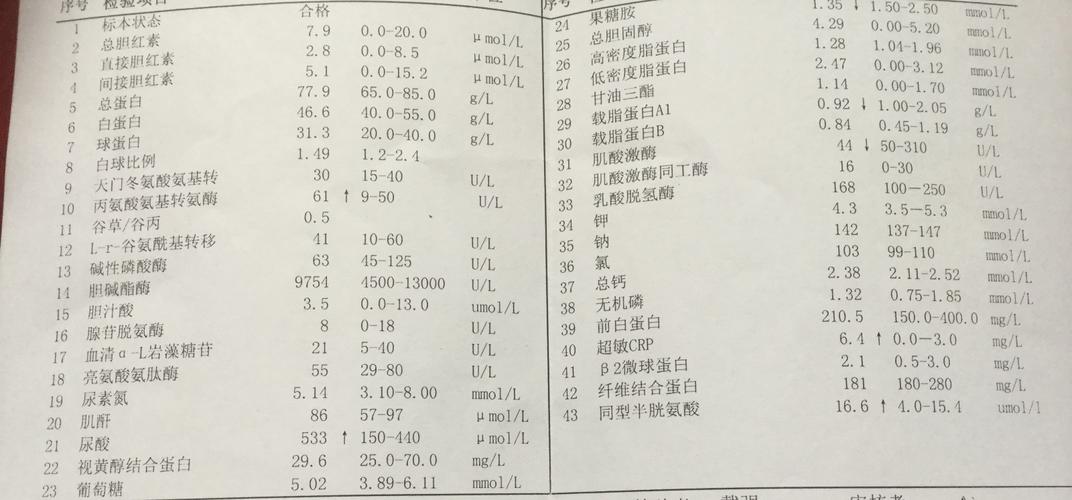 狗狗转氨酶高什么原因