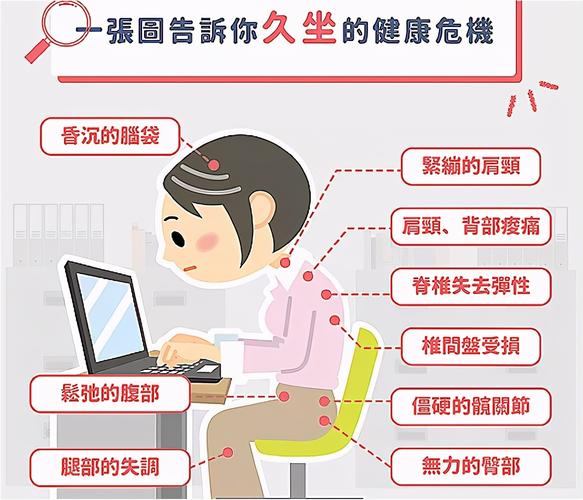 如何应对腰痛