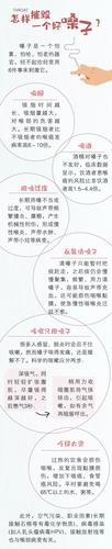 如何保护喉咙健康