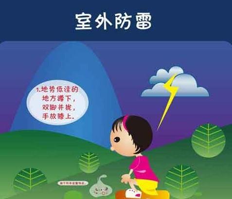 家庭如何进行防雷