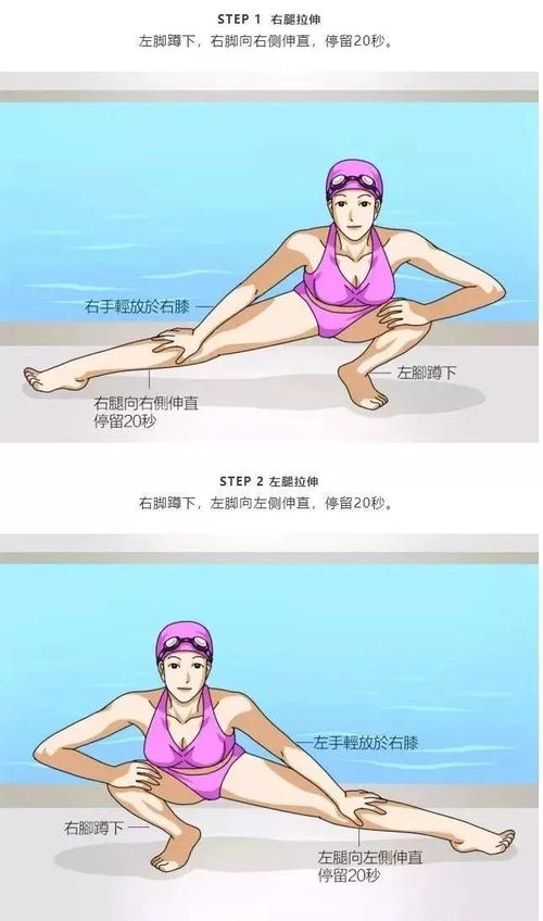 如何正确地游泳