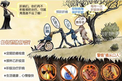 如何防止肝癌