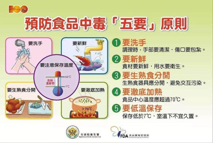 如何预防中毒